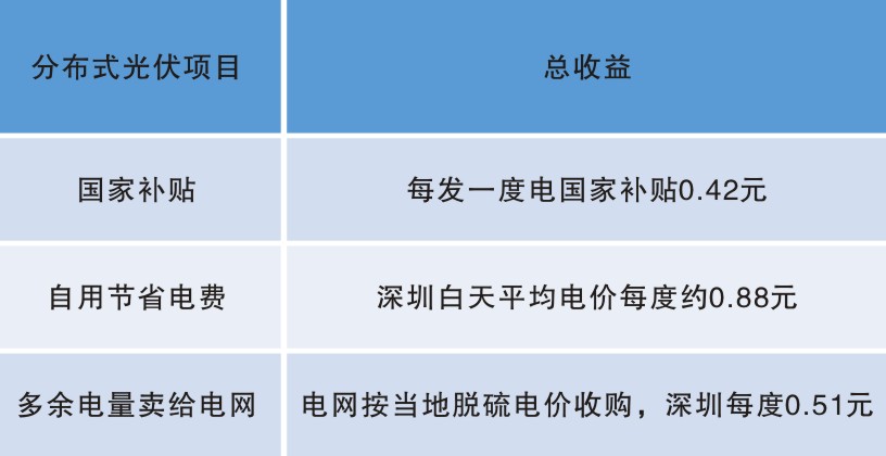 冠蓝节能太阳能光伏发电项目介绍