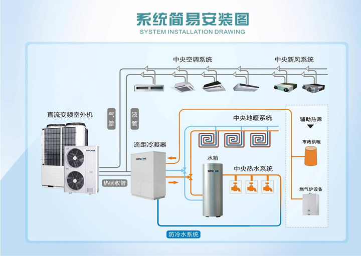 冠蓝节能中央空调节能解决方案