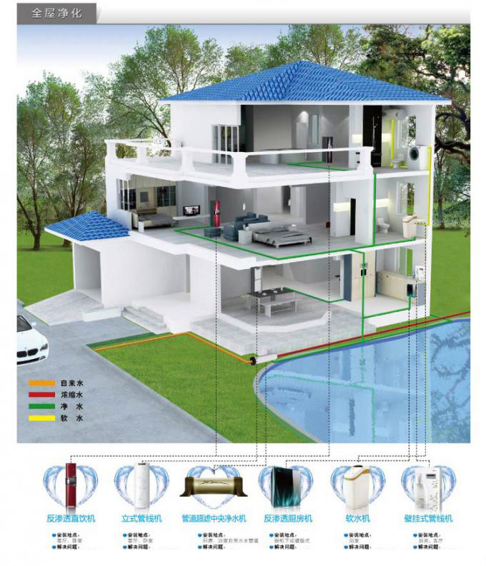 家庭中央净水系统全屋解决方案