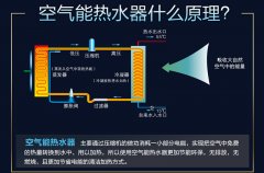 中央热水系统主要哪几种类型？